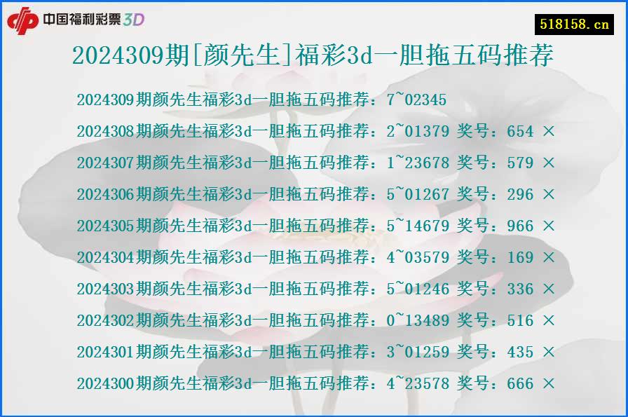 2024309期[颜先生]福彩3d一胆拖五码推荐