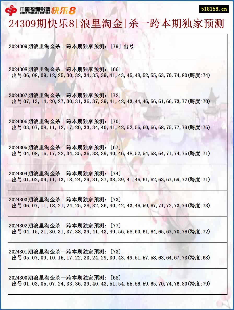 24309期快乐8[浪里淘金]杀一跨本期独家预测