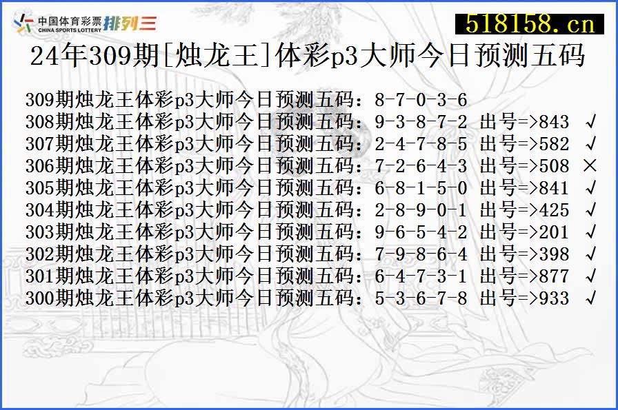 24年309期[烛龙王]体彩p3大师今日预测五码