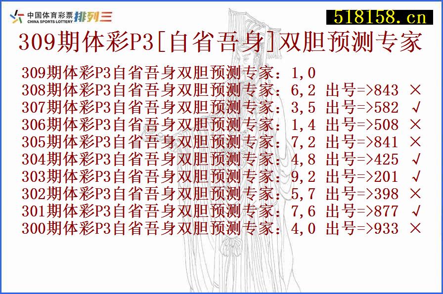 309期体彩P3[自省吾身]双胆预测专家