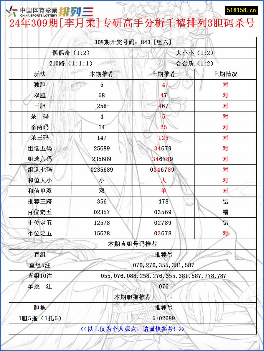 24年309期[李月柔]专研高手分析千禧排列3胆码杀号