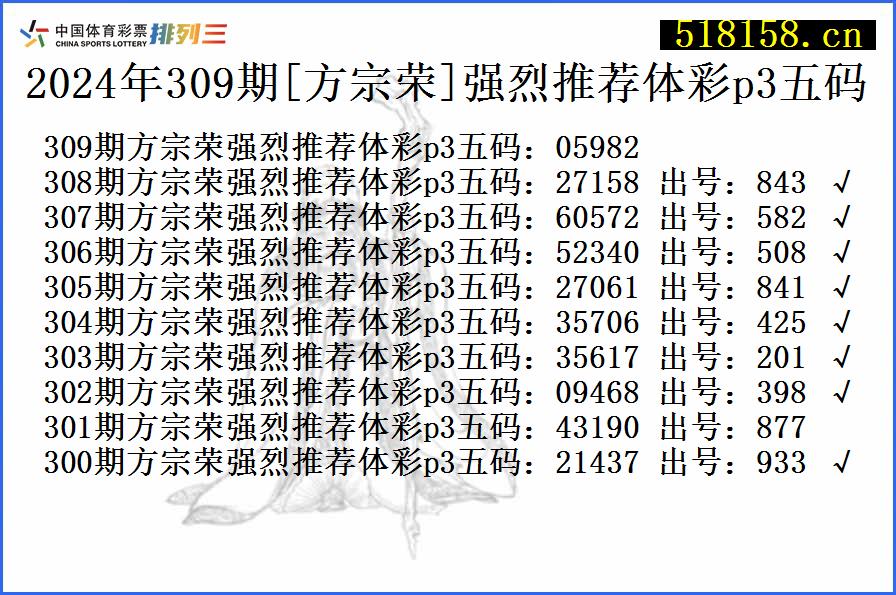 2024年309期[方宗荣]强烈推荐体彩p3五码