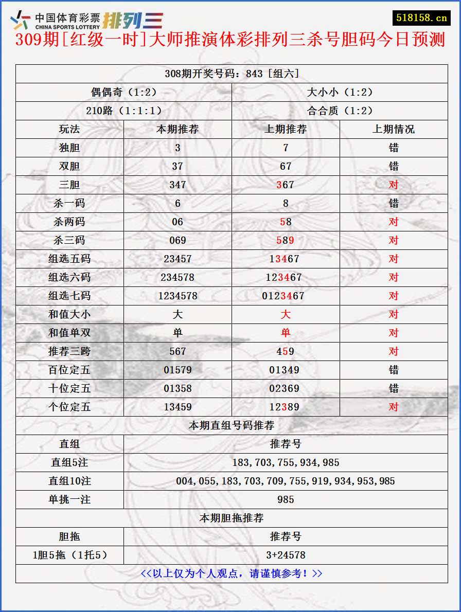 309期[红级一时]大师推演体彩排列三杀号胆码今日预测