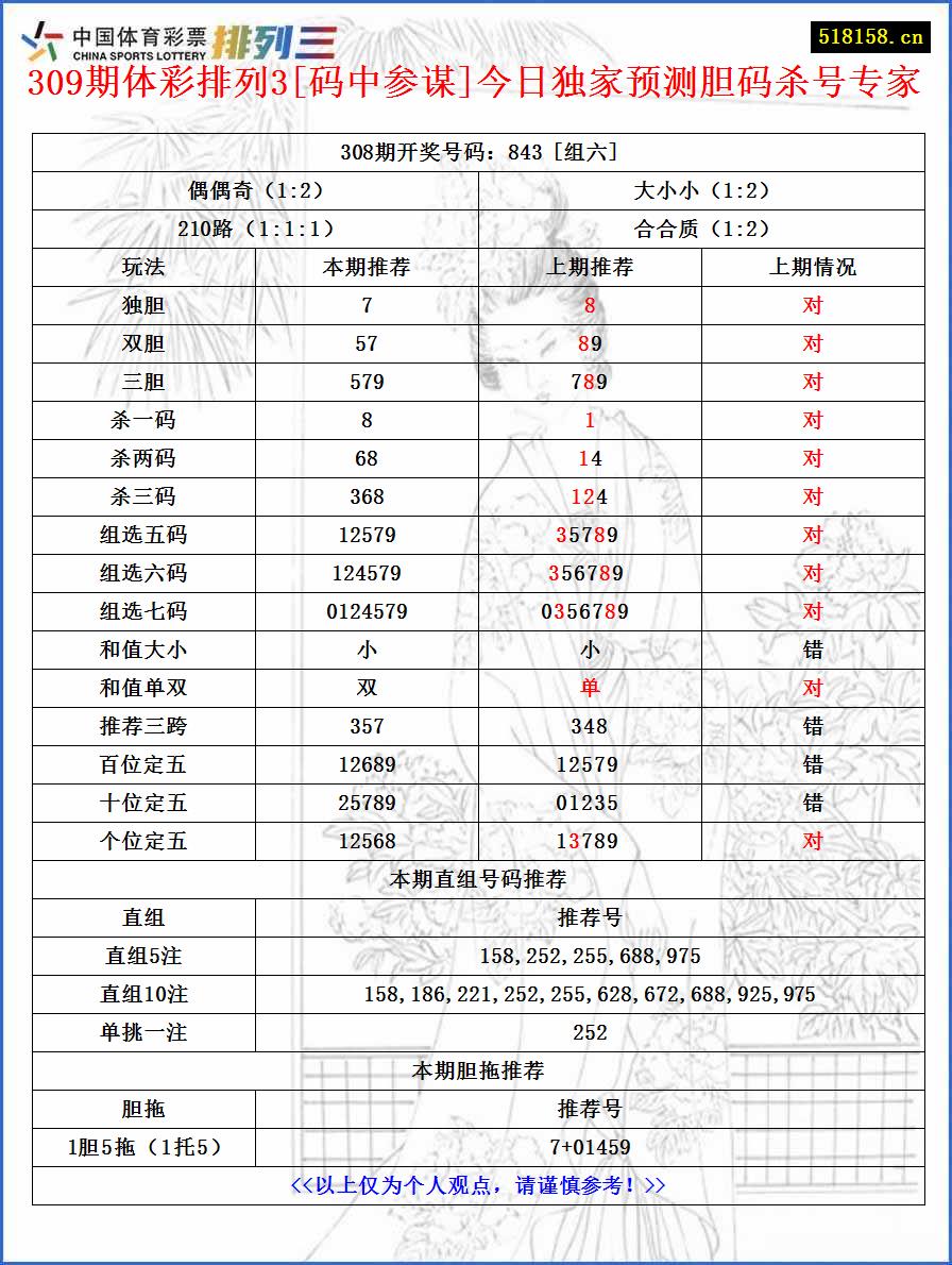 309期体彩排列3[码中参谋]今日独家预测胆码杀号专家