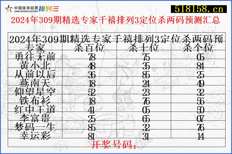 2024年309期精选专家千禧排列3定位杀两码预测汇总