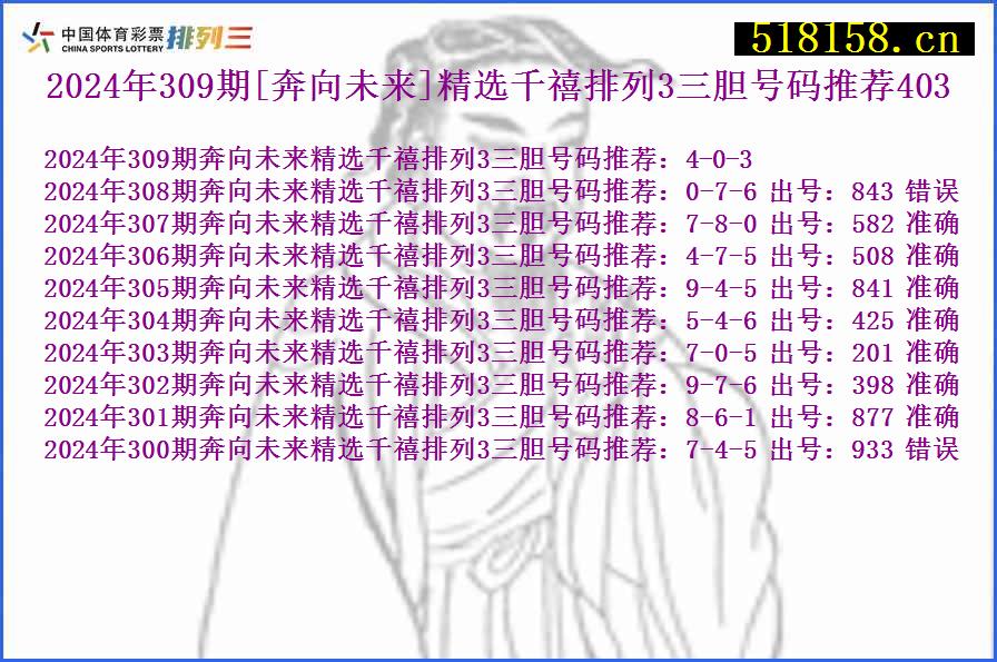 2024年309期[奔向未来]精选千禧排列3三胆号码推荐403