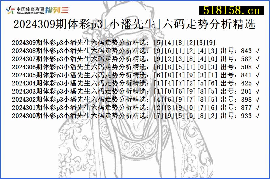 2024309期体彩p3[小潘先生]六码走势分析精选