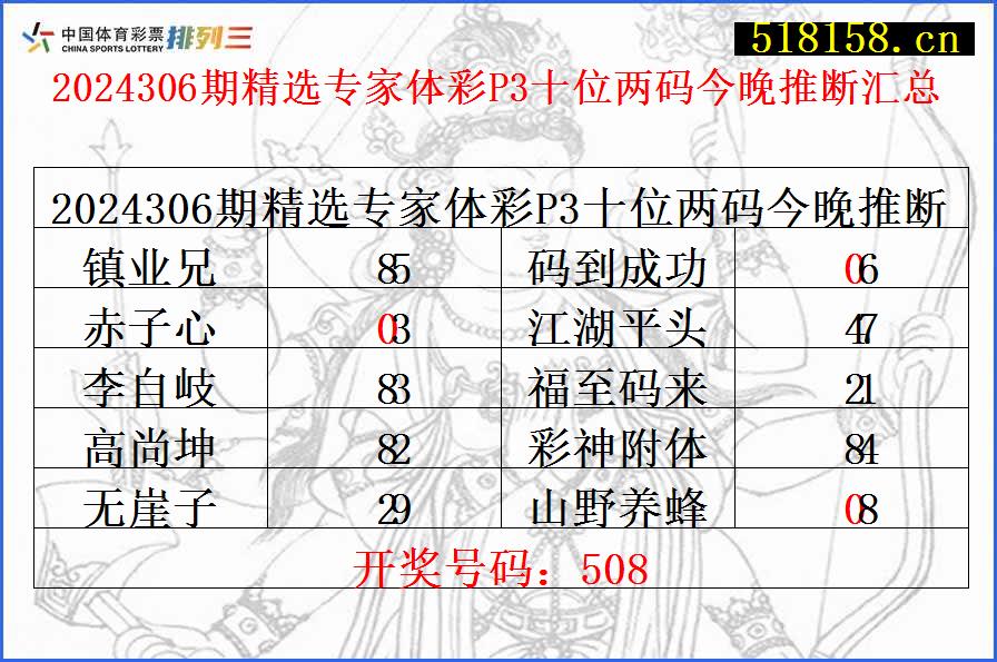 2024306期精选专家体彩P3十位两码今晚推断汇总