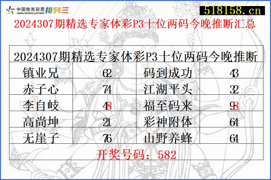 2024307期精选专家体彩P3十位两码今晚推断汇总