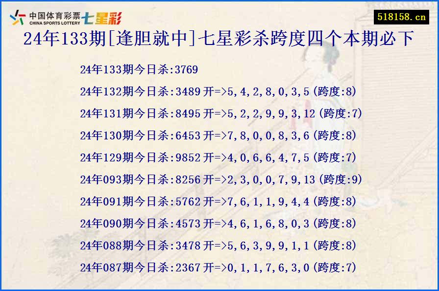 24年133期[逢胆就中]七星彩杀跨度四个本期必下