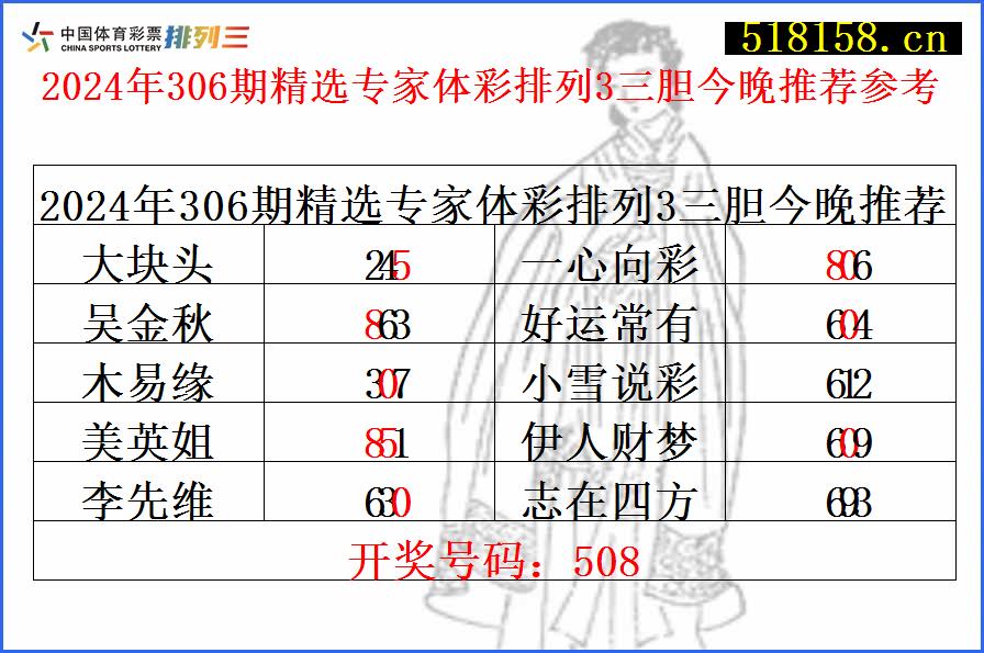 2024年306期精选专家体彩排列3三胆今晚推荐参考