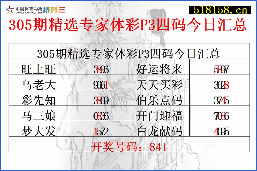 305期精选专家体彩P3四码今日汇总