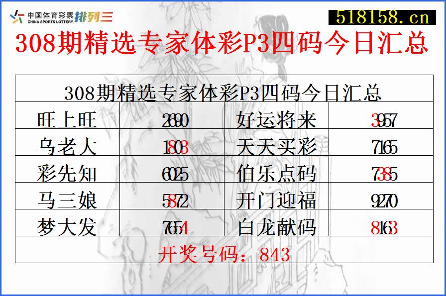 308期精选专家体彩P3四码今日汇总