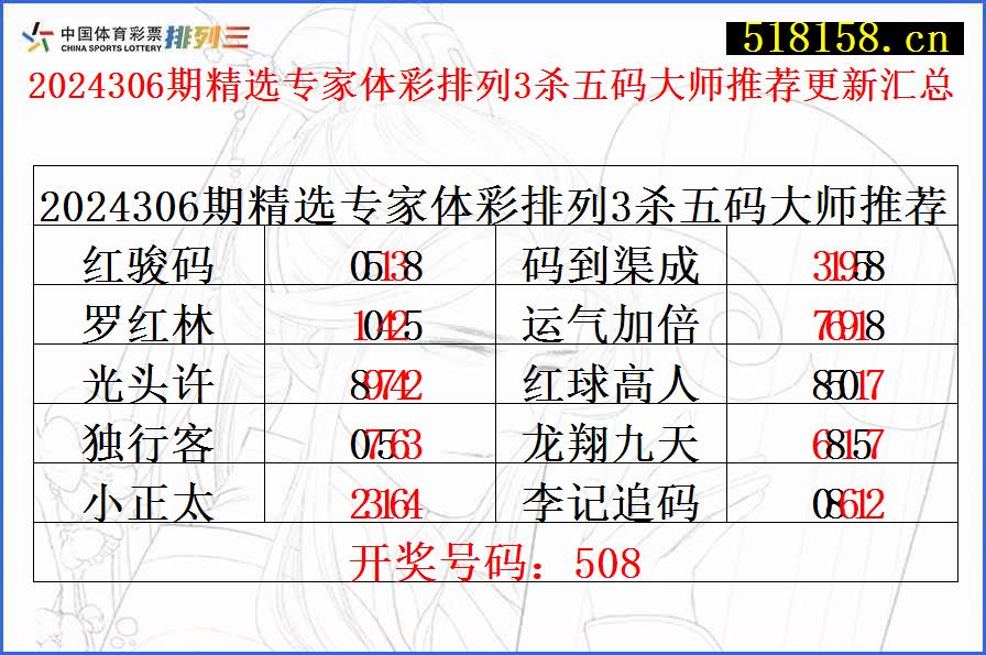 2024306期精选专家体彩排列3杀五码大师推荐更新汇总