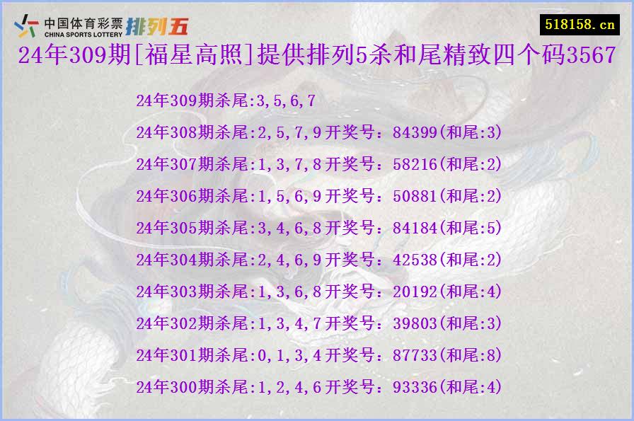 24年309期[福星高照]提供排列5杀和尾精致四个码3567