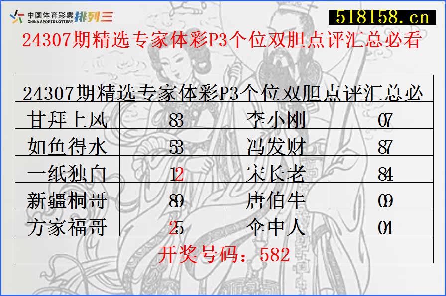 24307期精选专家体彩P3个位双胆点评汇总必看