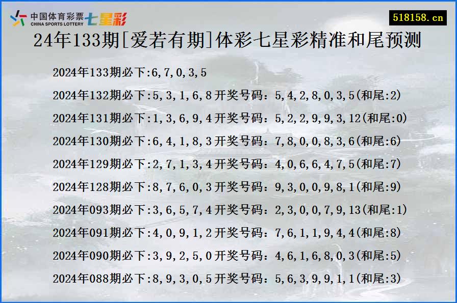 24年133期[爱若有期]体彩七星彩精准和尾预测