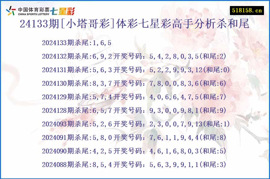 24133期[小塔哥彩]体彩七星彩高手分析杀和尾