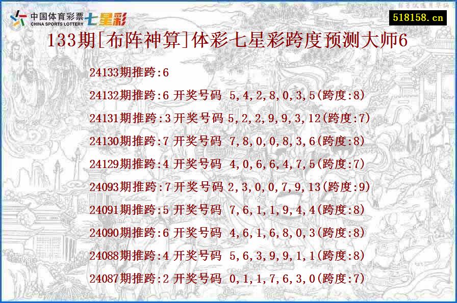 133期[布阵神算]体彩七星彩跨度预测大师6