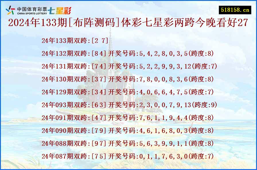 2024年133期[布阵测码]体彩七星彩两跨今晚看好27