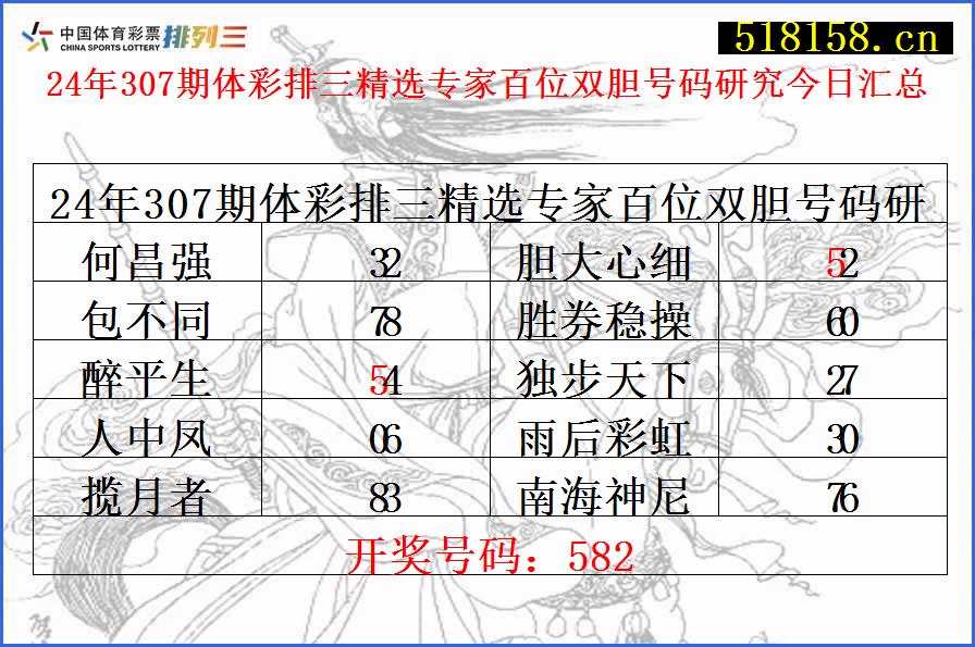 24年307期体彩排三精选专家百位双胆号码研究今日汇总