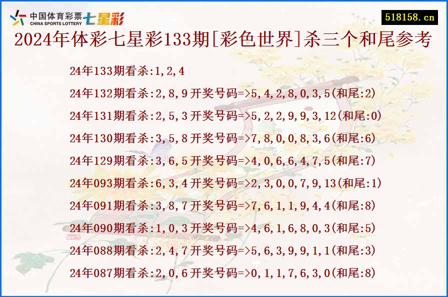 2024年体彩七星彩133期[彩色世界]杀三个和尾参考