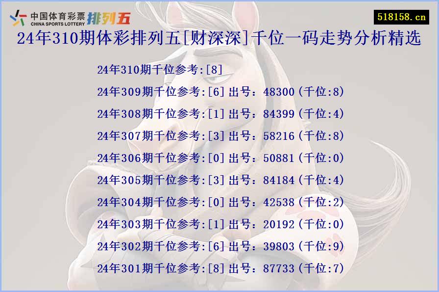 24年310期体彩排列五[财深深]千位一码走势分析精选