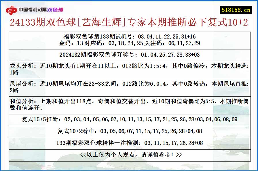 24133期双色球[艺海生辉]专家本期推断必下复式10+2