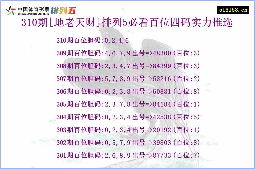 310期[地老天财]排列5必看百位四码实力推选