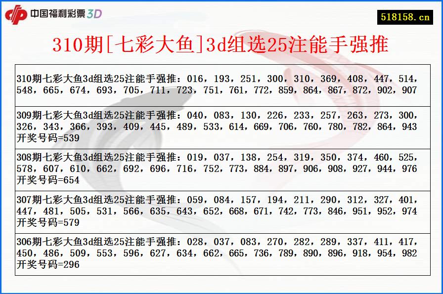 310期[七彩大鱼]3d组选25注能手强推