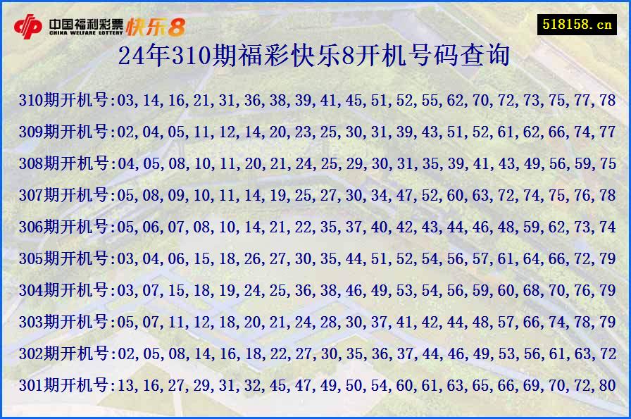 24年310期福彩快乐8开机号码查询