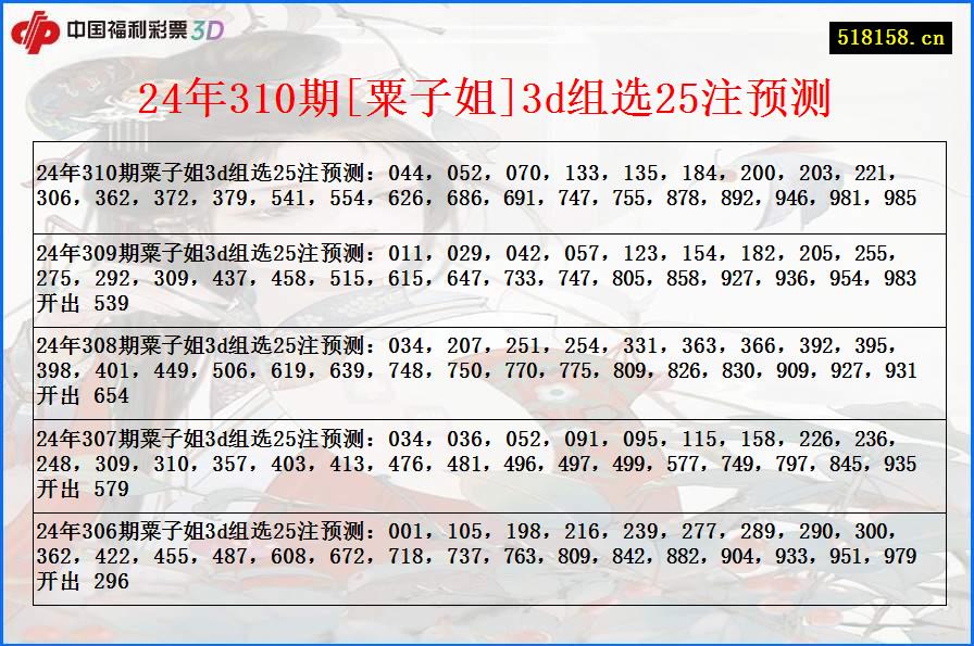 24年310期[粟子姐]3d组选25注预测