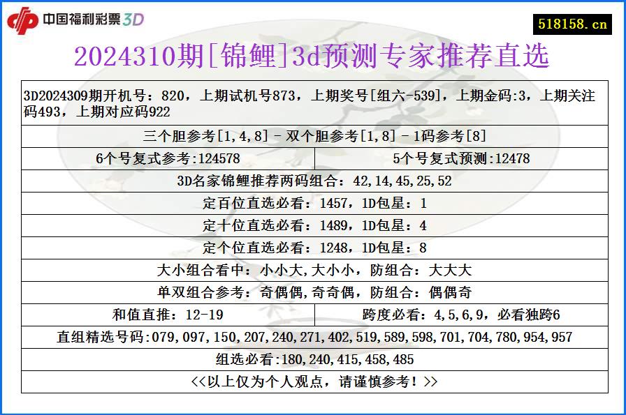 2024310期[锦鲤]3d预测专家推荐直选