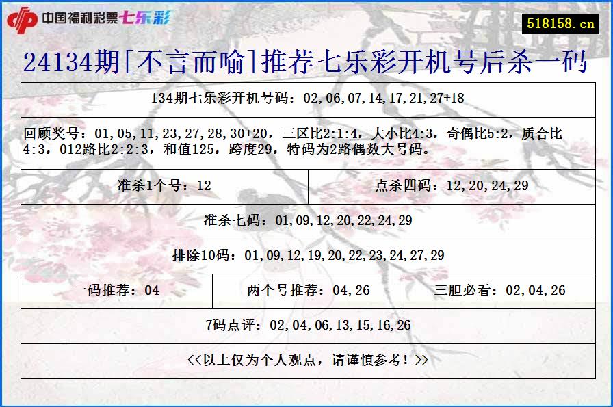 24134期[不言而喻]推荐七乐彩开机号后杀一码