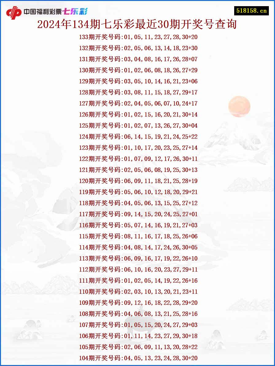 2024年134期七乐彩最近30期开奖号查询