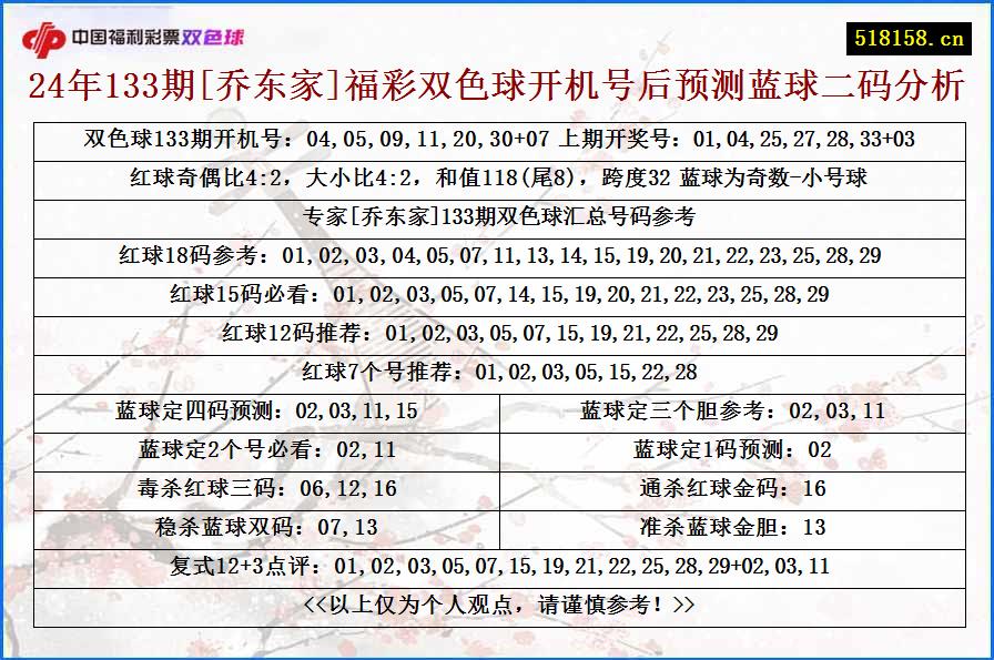 24年133期[乔东家]福彩双色球开机号后预测蓝球二码分析