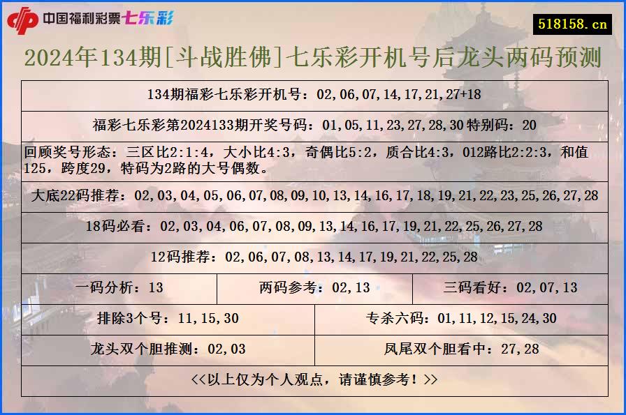 2024年134期[斗战胜佛]七乐彩开机号后龙头两码预测