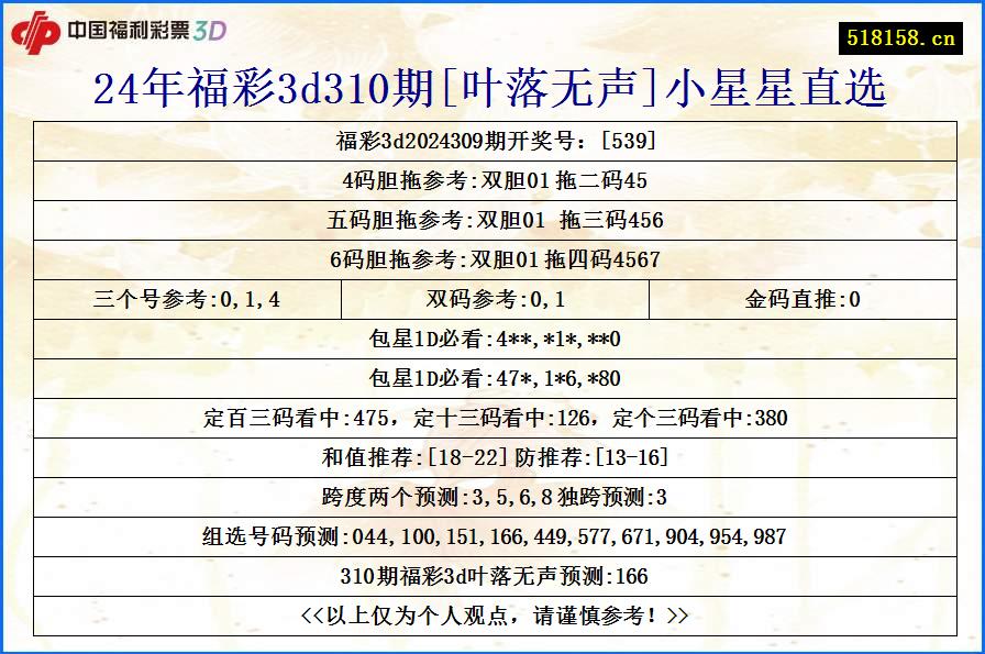 24年福彩3d310期[叶落无声]小星星直选