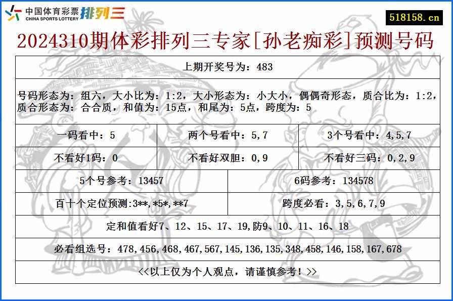 2024310期体彩排列三专家[孙老痴彩]预测号码