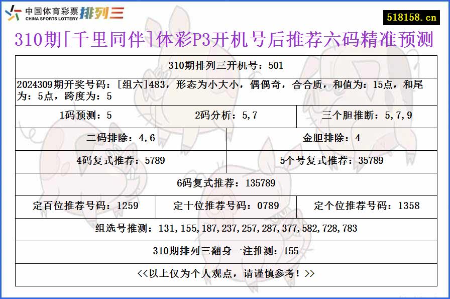 310期[千里同伴]体彩P3开机号后推荐六码精准预测