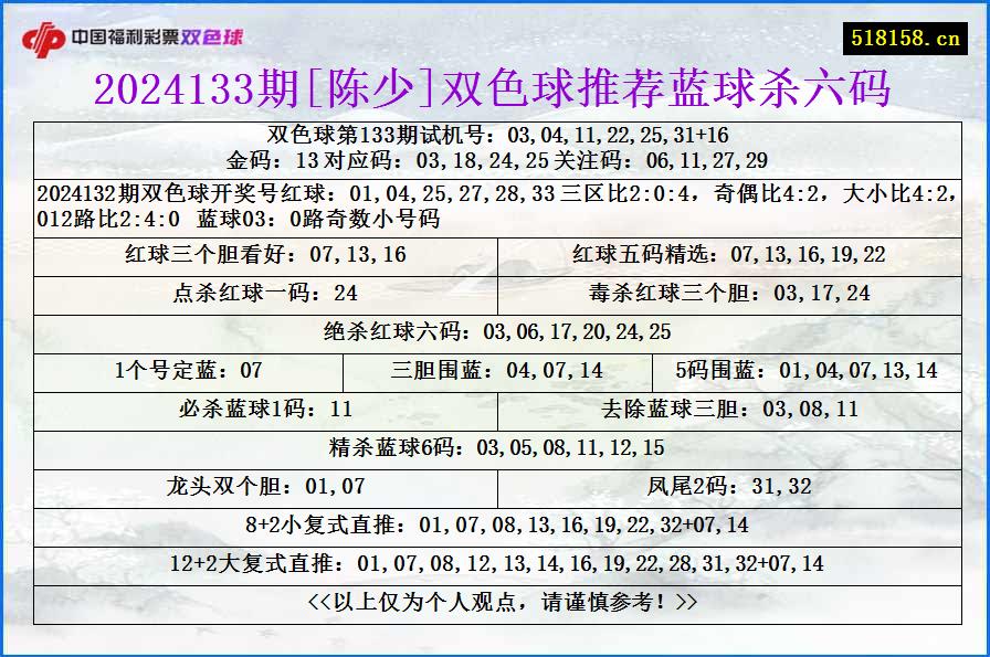 2024133期[陈少]双色球推荐蓝球杀六码