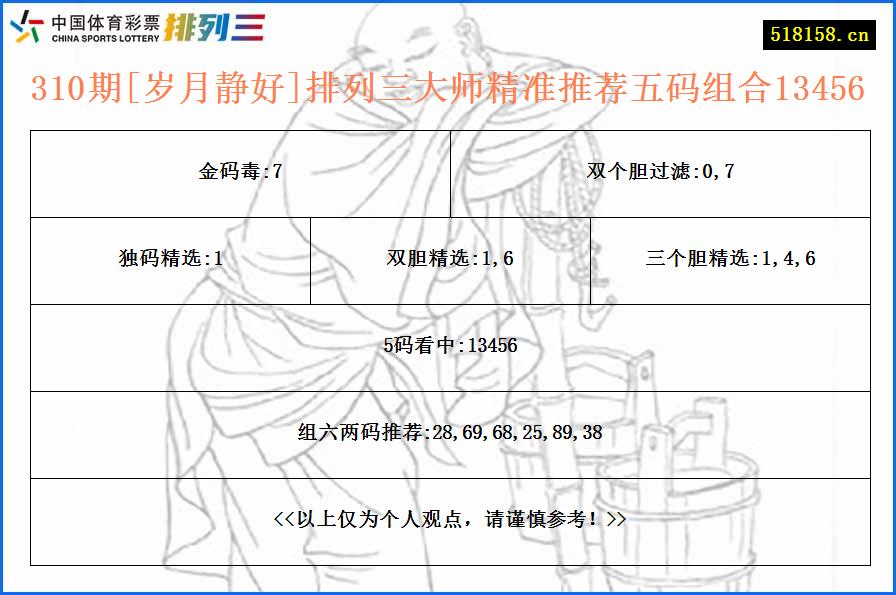 310期[岁月静好]排列三大师精准推荐五码组合13456