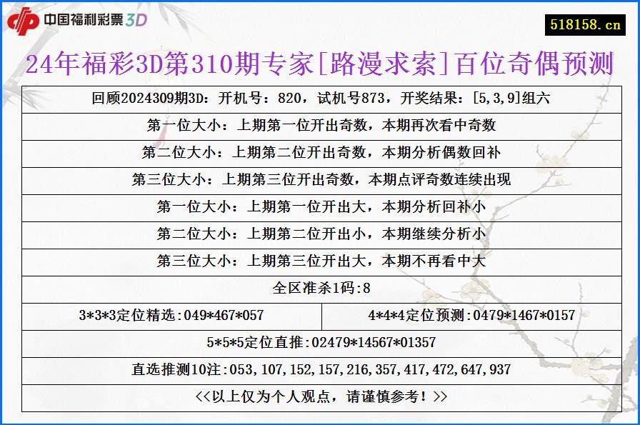 24年福彩3D第310期专家[路漫求索]百位奇偶预测