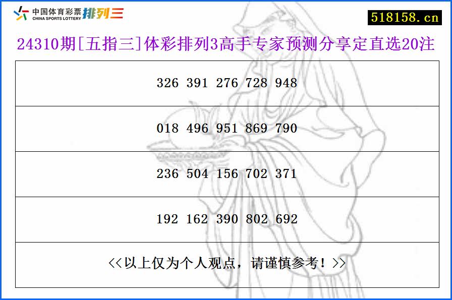 24310期[五指三]体彩排列3高手专家预测分享定直选20注