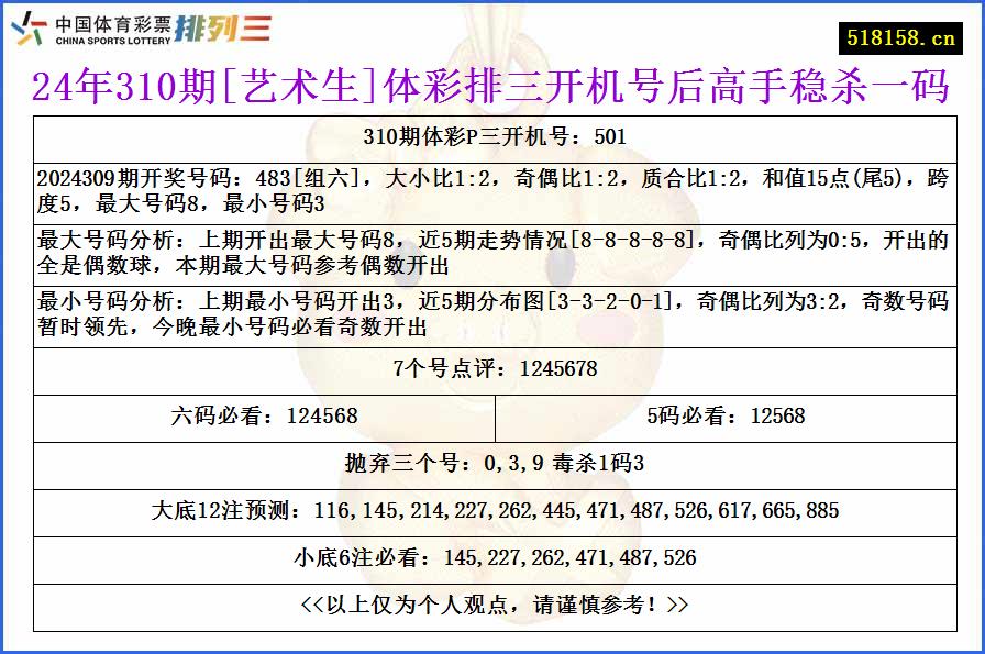 24年310期[艺术生]体彩排三开机号后高手稳杀一码