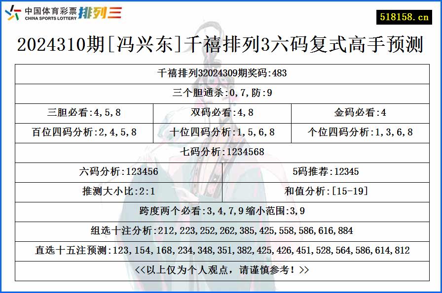 2024310期[冯兴东]千禧排列3六码复式高手预测