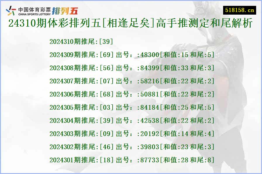 24310期体彩排列五[相逢足矣]高手推测定和尾解析