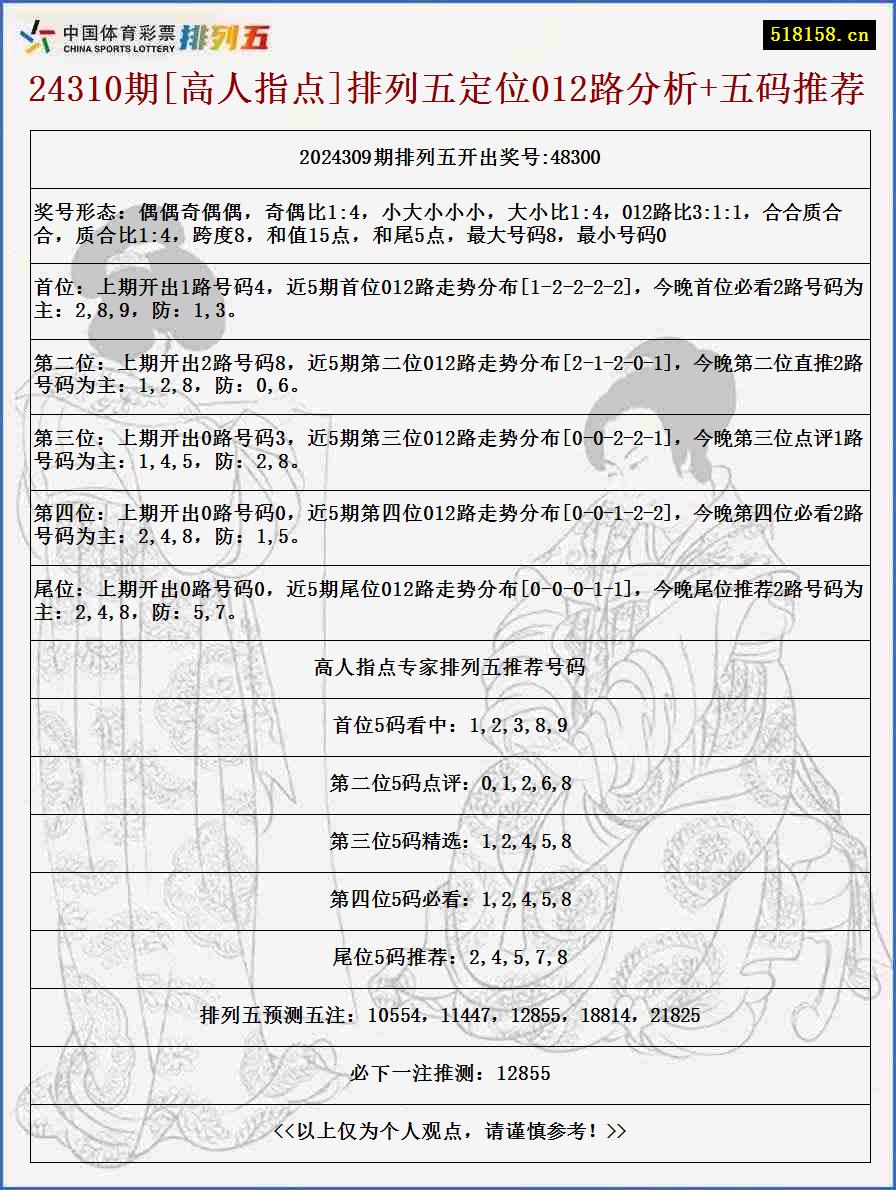 24310期[高人指点]排列五定位012路分析+五码推荐