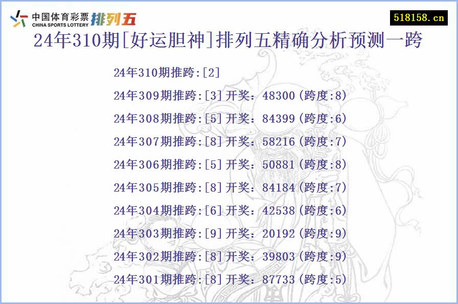 24年310期[好运胆神]排列五精确分析预测一跨