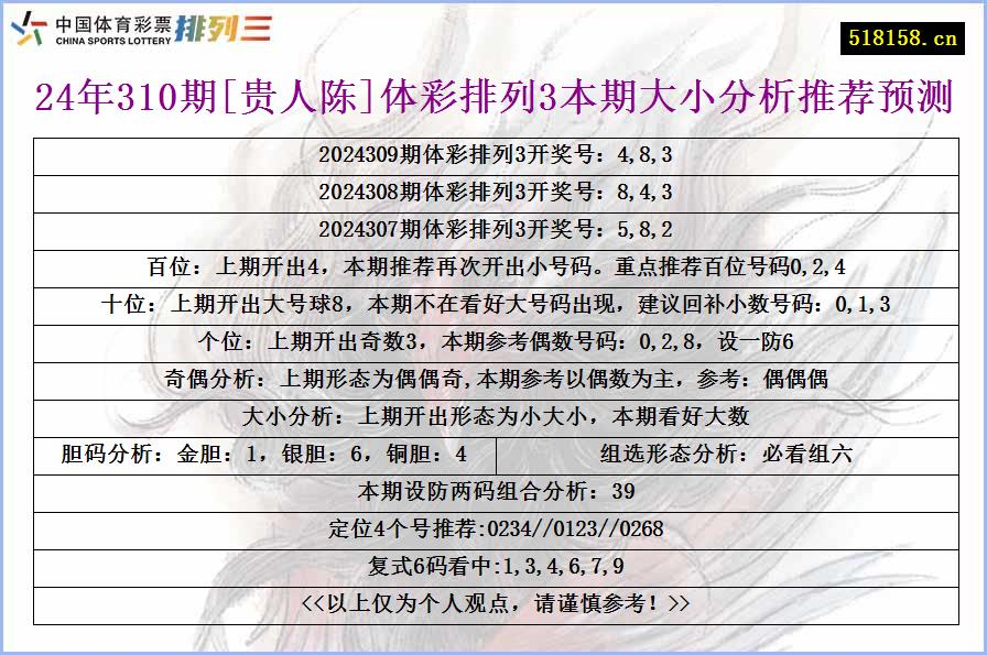 24年310期[贵人陈]体彩排列3本期大小分析推荐预测